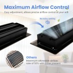 4x10 Inches 2 Pack Heavy Duty Walkable Floor Register - Easy Adjust Air Supply Lever Decorative Floor Vent Covers - Boston Design Vent Covers for Home - Antique Brass