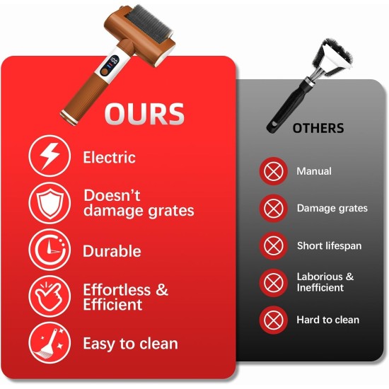 Electric Grill Brush, 2-Speed BBQ Grill Brush with LED Light/Screen Powerful Cleaning 800RPM/4000mAh/2 Brush Heads No Bristle Shedding Rechargeable Lightweight Grill Cleaner for Outdoor/Camping